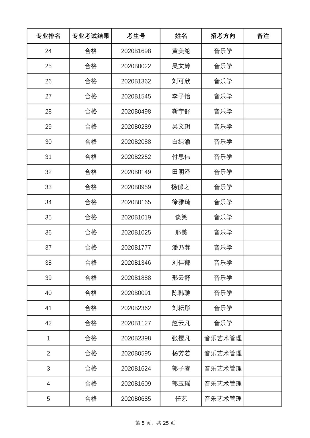 2020年中央音乐学院本科招生专业合格名单、成绩合成比例及专业合格要求