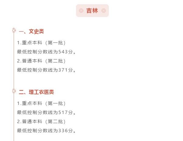 最全汇总！全国31省市2020年高考分数线全部公布！