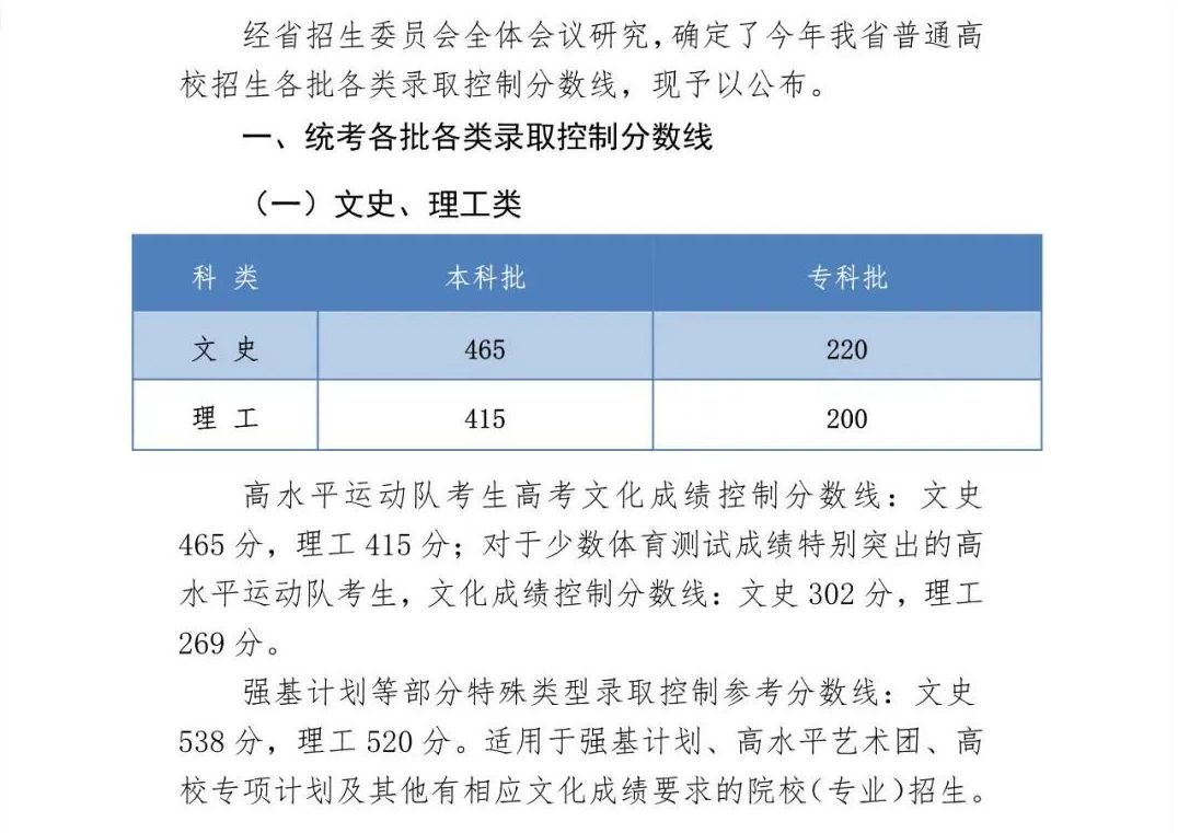 最全汇总！全国31省市2020年高考分数线全部公布！