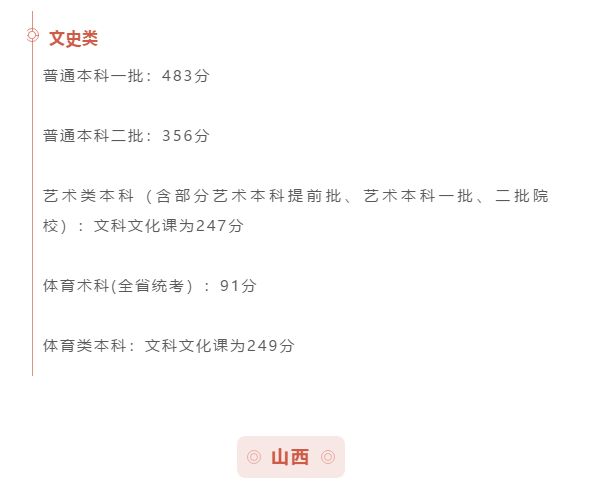 最全汇总！全国31省市2020年高考分数线全部公布！