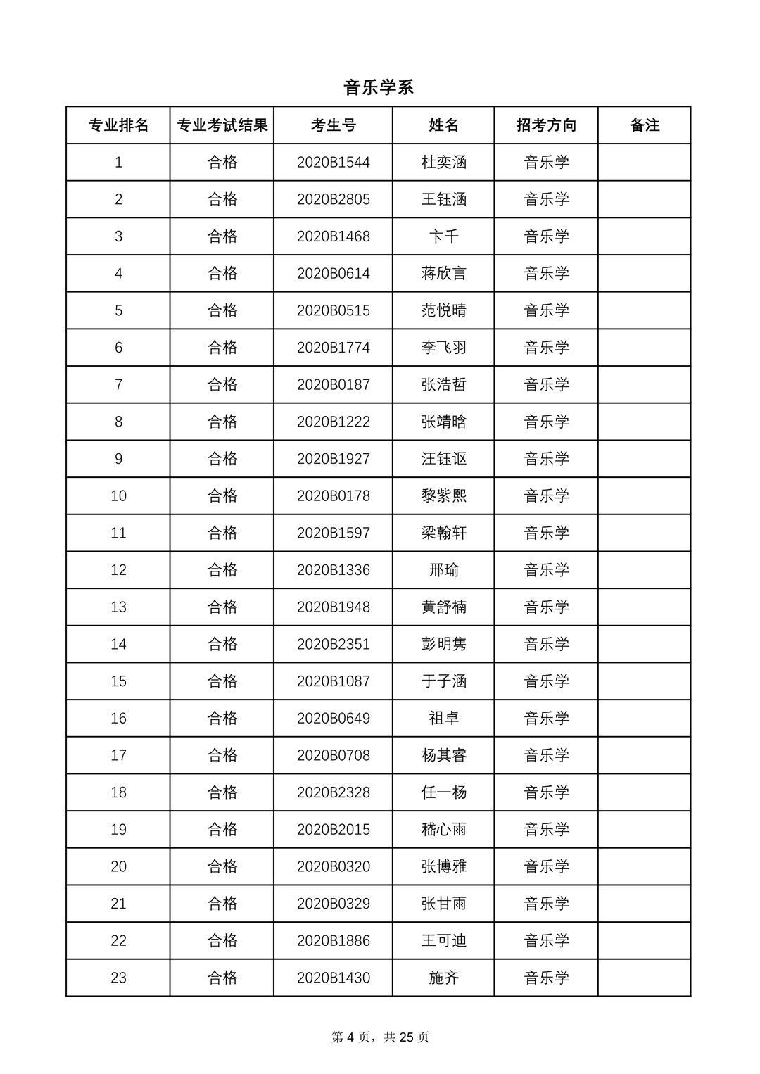 2020年中央音乐学院本科招生专业合格名单、成绩合成比例及专业合格要求