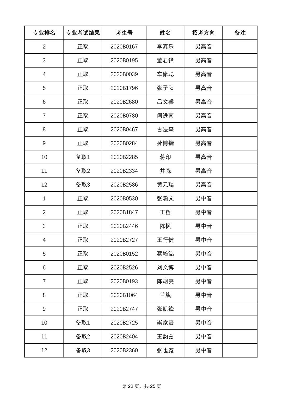 2020年中央音乐学院本科招生专业合格名单、成绩合成比例及专业合格要求