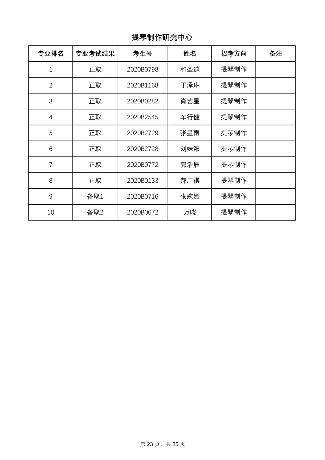 2020年中央音乐学院本科招生专业合格名单、成绩合成比例及专业合格要求