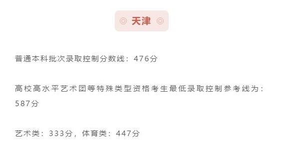 最全汇总！全国31省市2020年高考分数线全部公布！