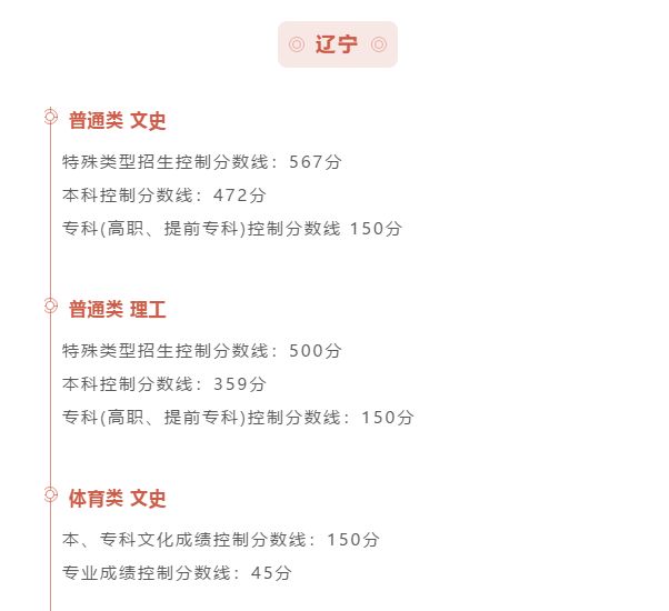 最全汇总！全国31省市2020年高考分数线全部公布！