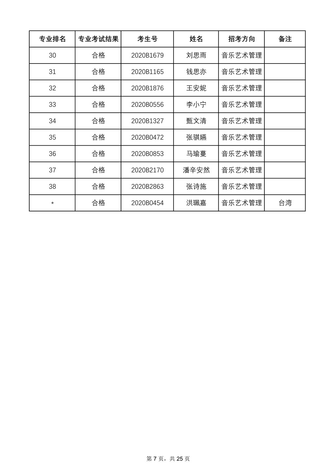 2020年中央音乐学院本科招生专业合格名单、成绩合成比例及专业合格要求