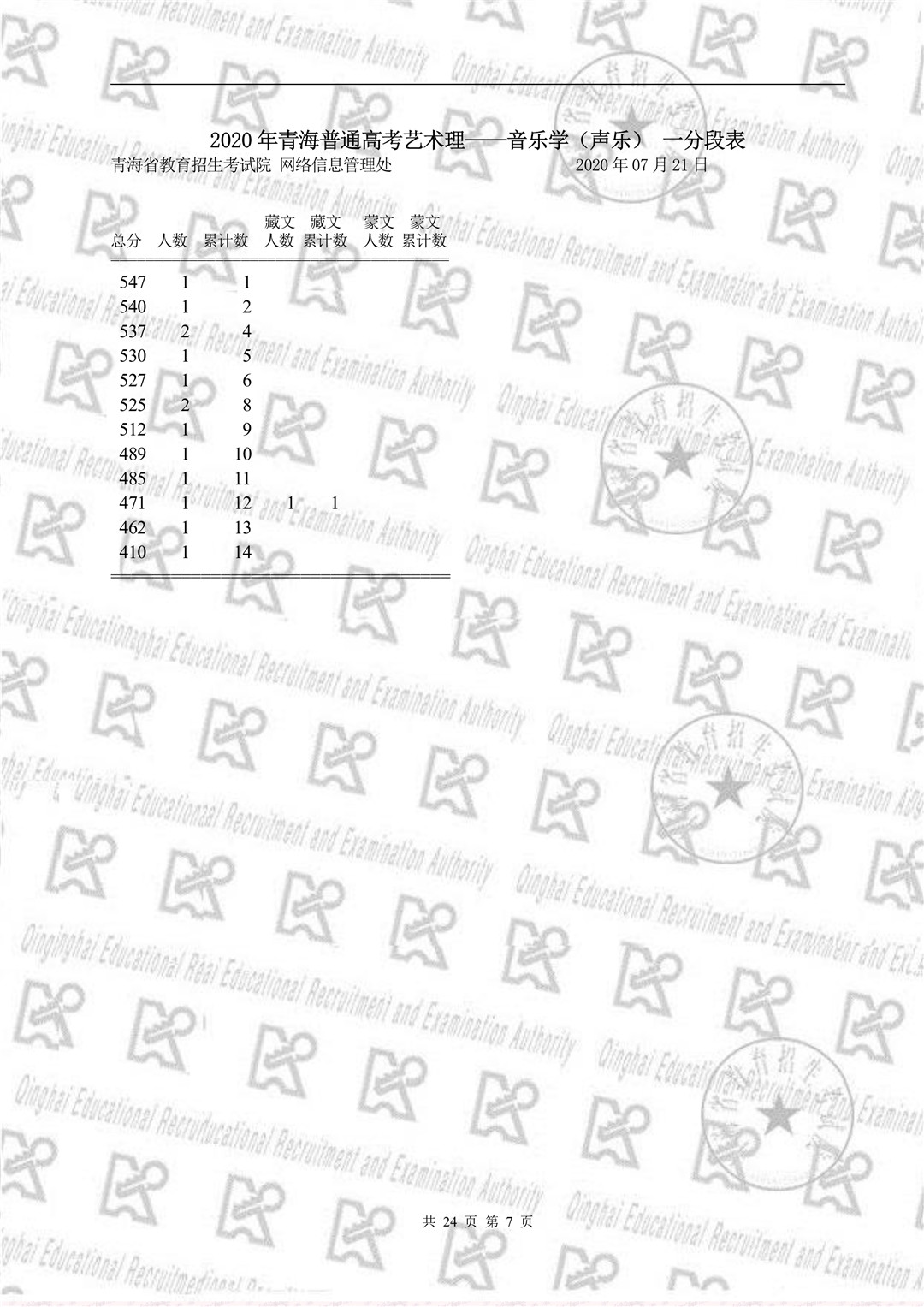 2020年青海省高校招生考试音乐一分段表