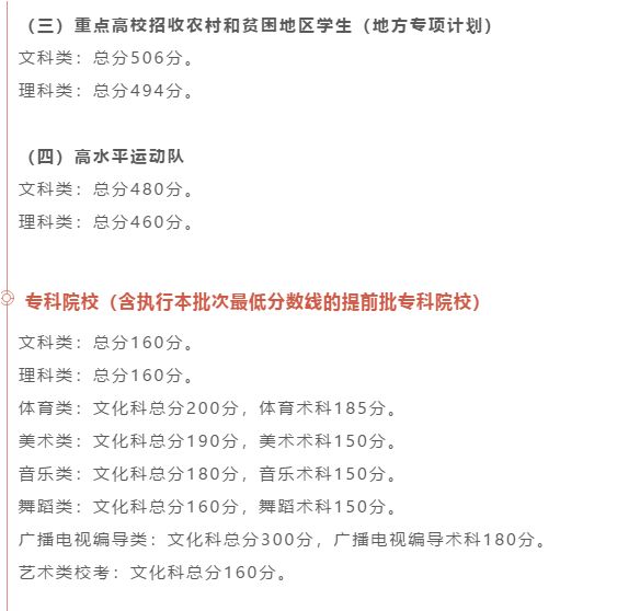 最全汇总！全国31省市2020年高考分数线全部公布！