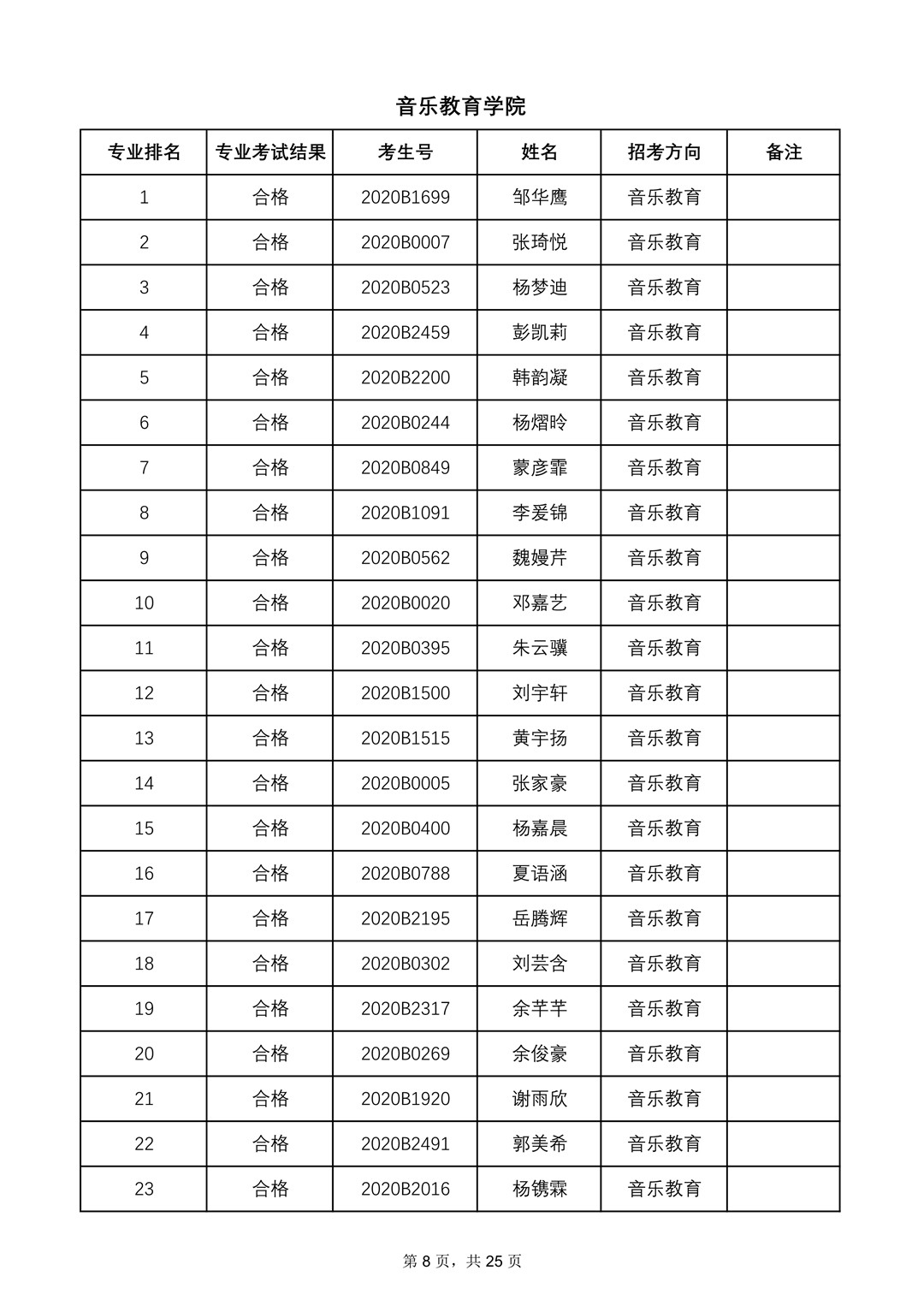 2020年中央音乐学院本科招生专业合格名单、成绩合成比例及专业合格要求