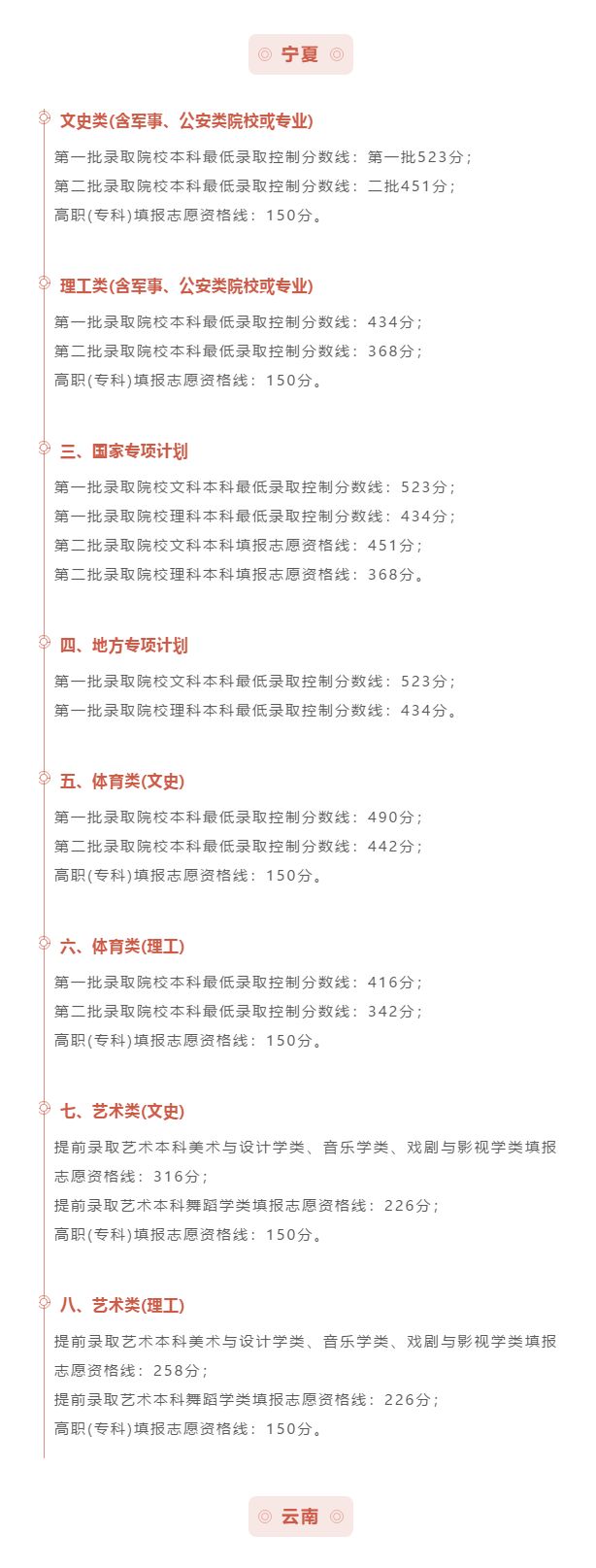 最全汇总！全国31省市2020年高考分数线全部公布！