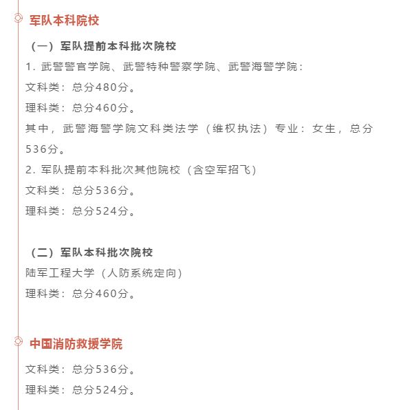 最全汇总！全国31省市2020年高考分数线全部公布！
