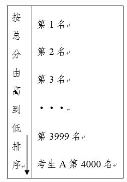 2020年广西普通高校招生政策100问