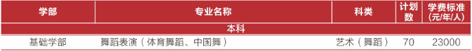 2020年文华学院招生专业及学费标准一览表