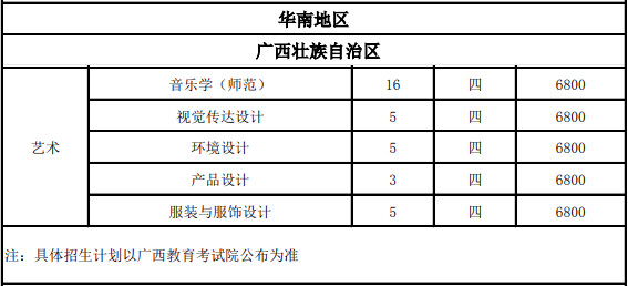 2020年常熟理工學院江蘇省外招生計劃