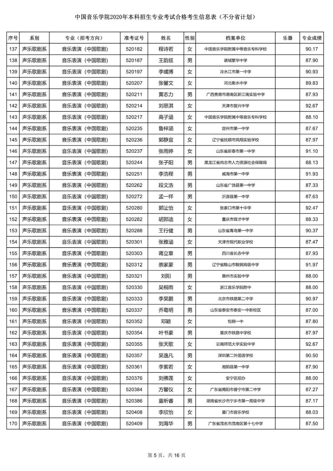 关于公布中国音乐学院2020年本科招生专业考试合格考生信息表的通知