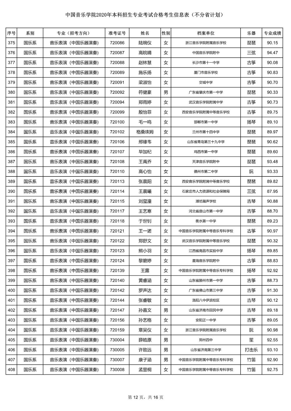 关于公布中国音乐学院2020年本科招生专业考试合格考生信息表的通知