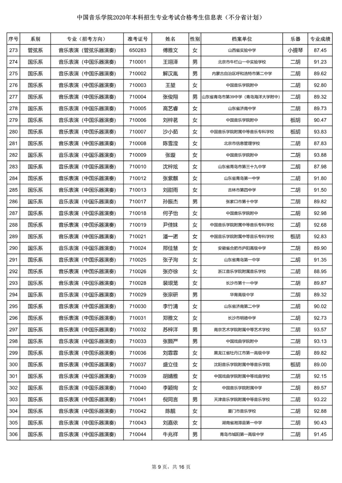 关于公布中国音乐学院2020年本科招生专业考试合格考生信息表的通知