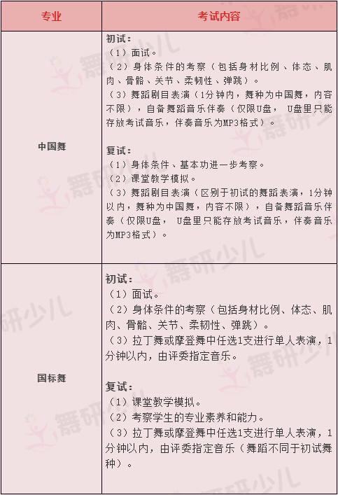 舞蹈附中名校推荐之【南艺附中】，舞研独家解析！