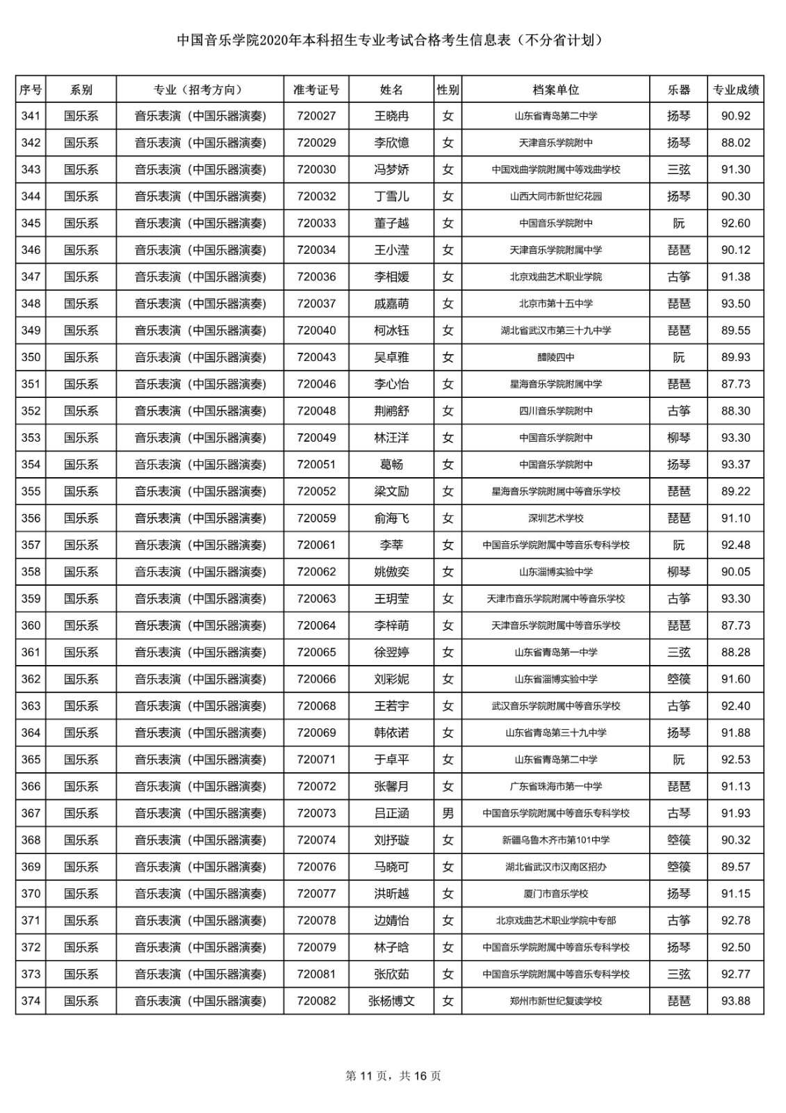 关于公布中国音乐学院2020年本科招生专业考试合格考生信息表的通知