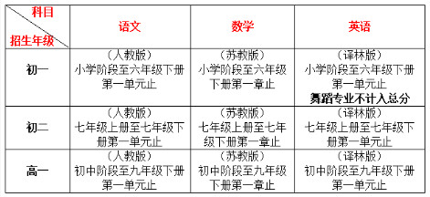 舞蹈附中名校推荐之【南艺附中】，舞研独家解析！