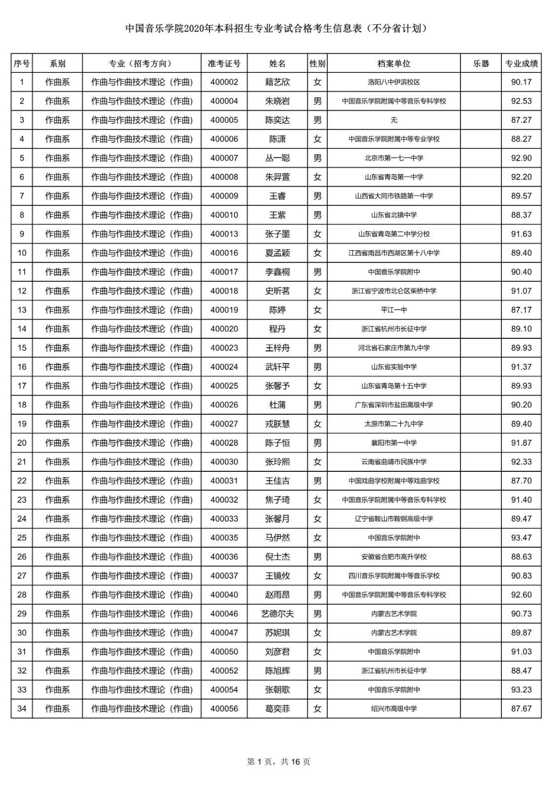关于公布中国音乐学院2020年本科招生专业考试合格考生信息表的通知