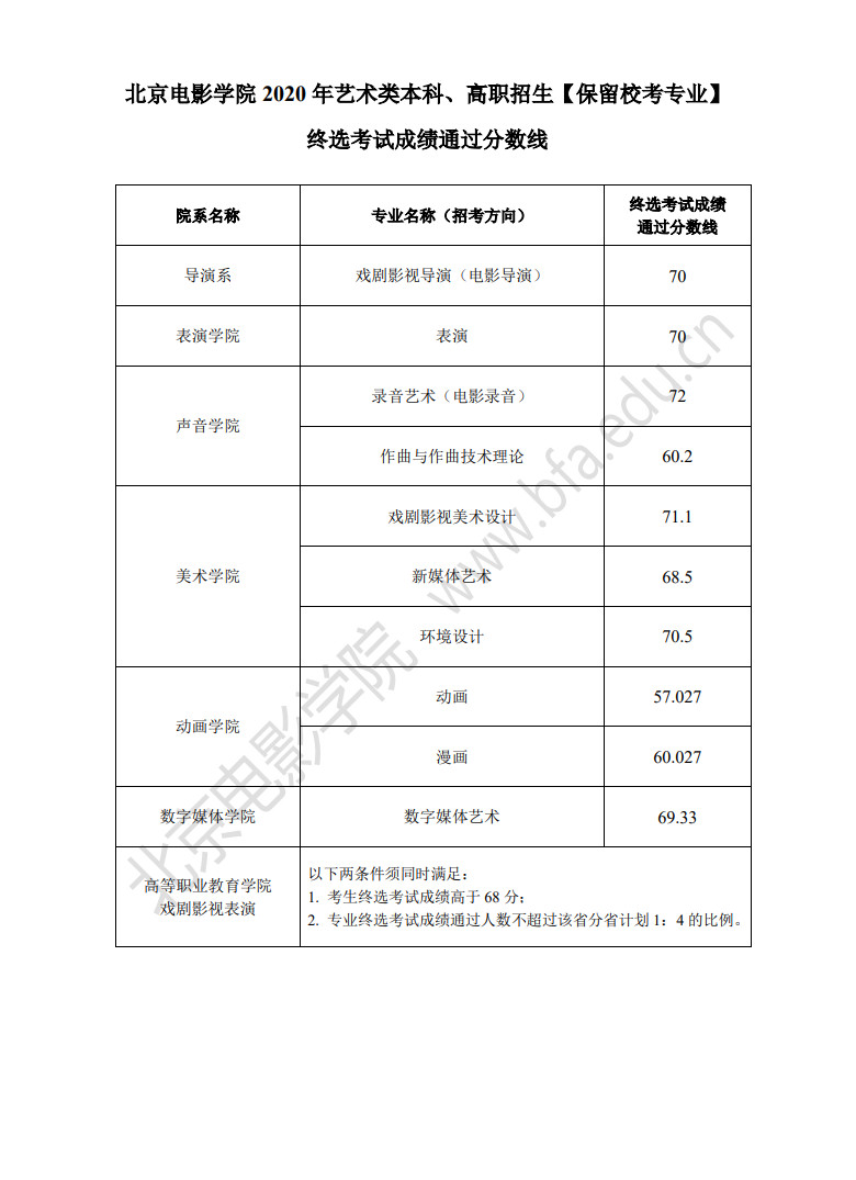 關(guān)于2020年北京電影學(xué)院藝術(shù)類本科招生專業(yè)考試成績(jī)查詢的通知