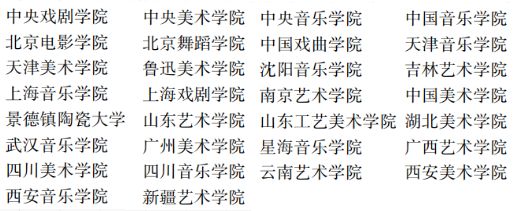 2020年重庆普通高校招生艺术类录取日程安排