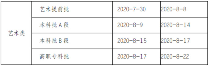 2020年全国各省艺术类高考录取日程安排汇总