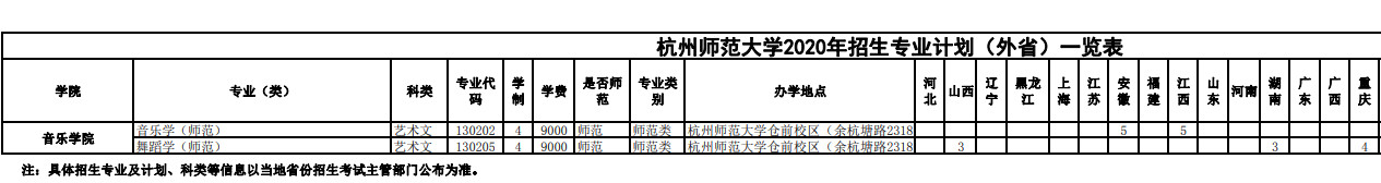 2020年杭州师范大学招生专业计划