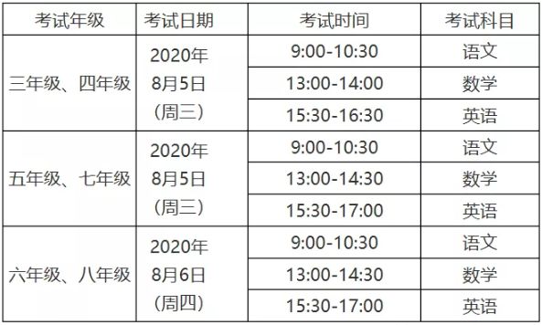 2020年上海市舞蹈學(xué)校（上海戲劇學(xué)院附屬舞蹈學(xué)校）招生文化考試和體檢有關(guān)事項(xiàng)