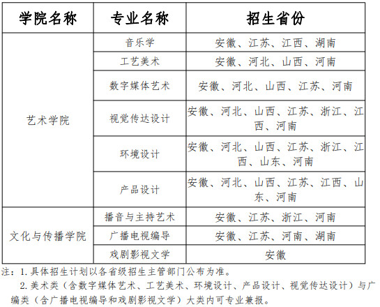 2020年黃山學院藝術(shù)類招生簡章