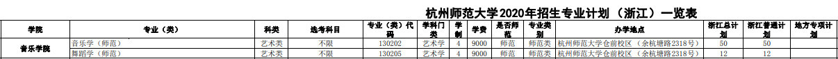 2020年杭州师范大学招生专业计划
