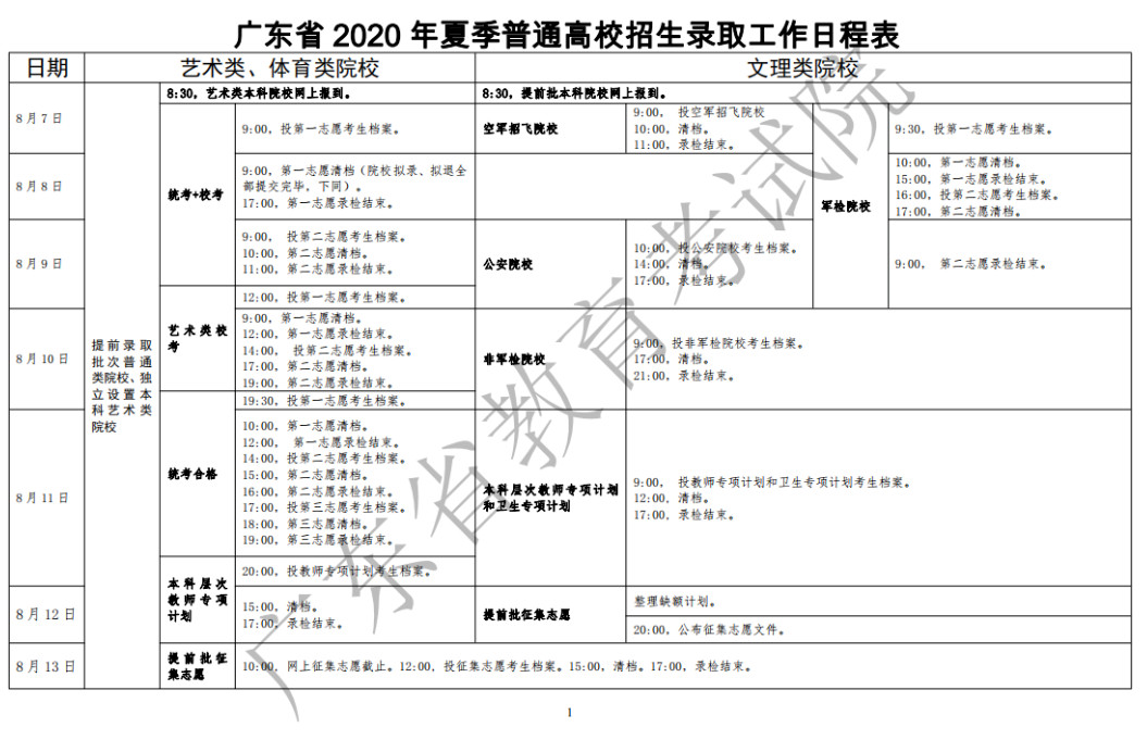 2020年广东省夏季普通高校招生录取工作日程表