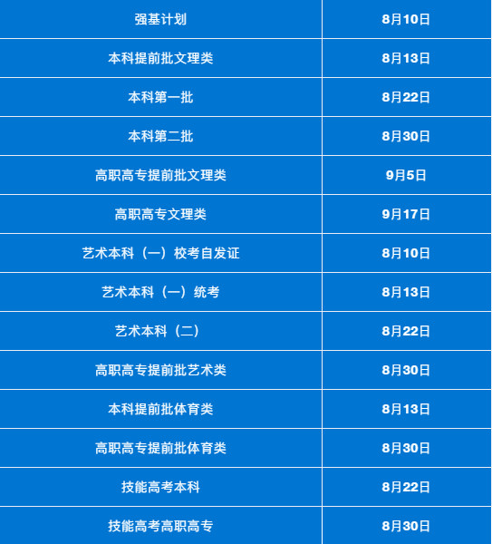 2020年湖北省普通高校招生录取时间提示