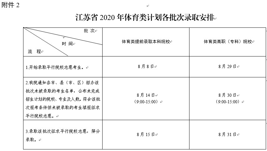 江苏省教育考试院关于做好2020年普通高校招生录取工作的通知