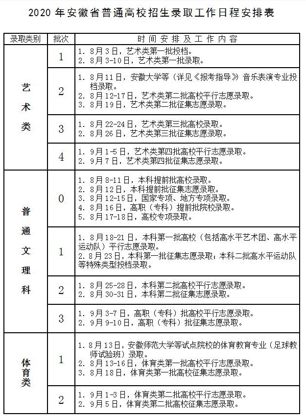 2020年安徽省普通高校招生录取工作日程安排表