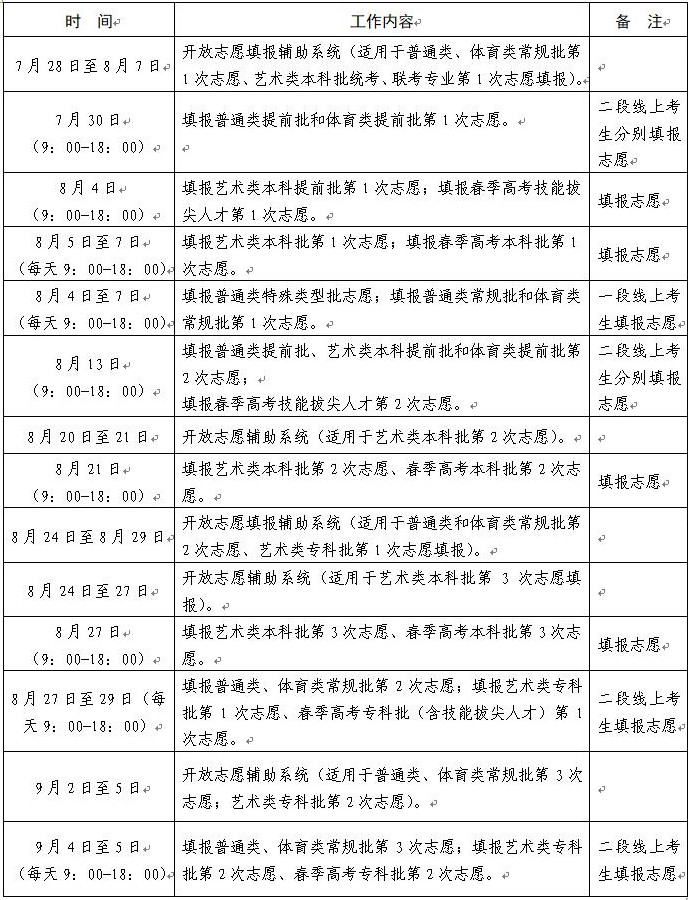 2020年山东省高考志愿填报时间安排