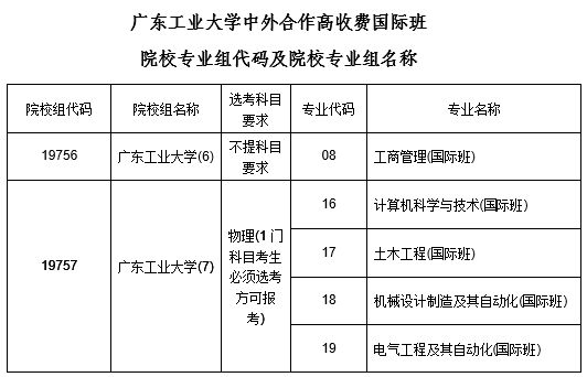 2020年海南省本科批招生院校填报志愿有关问题的公告