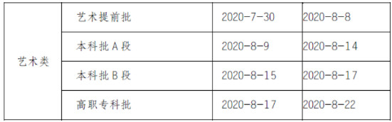 2020年重庆市普通高校招生艺术提前批开始投档