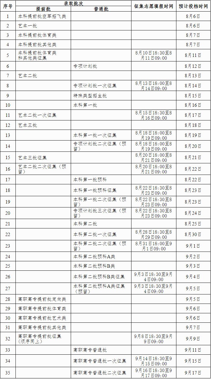 广西自治区招生考试院关于调整2020年普通高校招生录取日程的公告