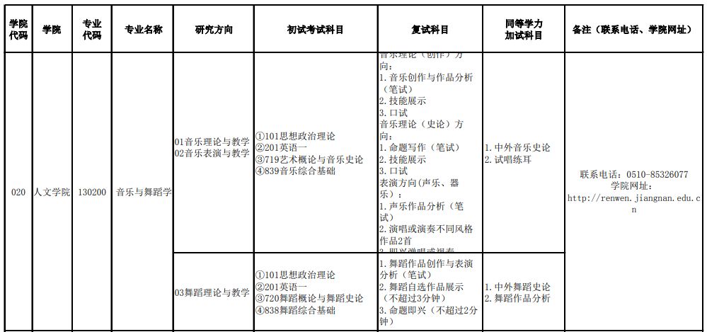2021年江南大学硕士招生专业目录（含考试科目）拟调整方案