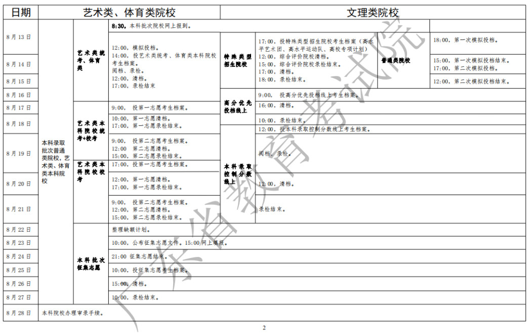 2020年广东省夏季普通高校招生录取工作日程表