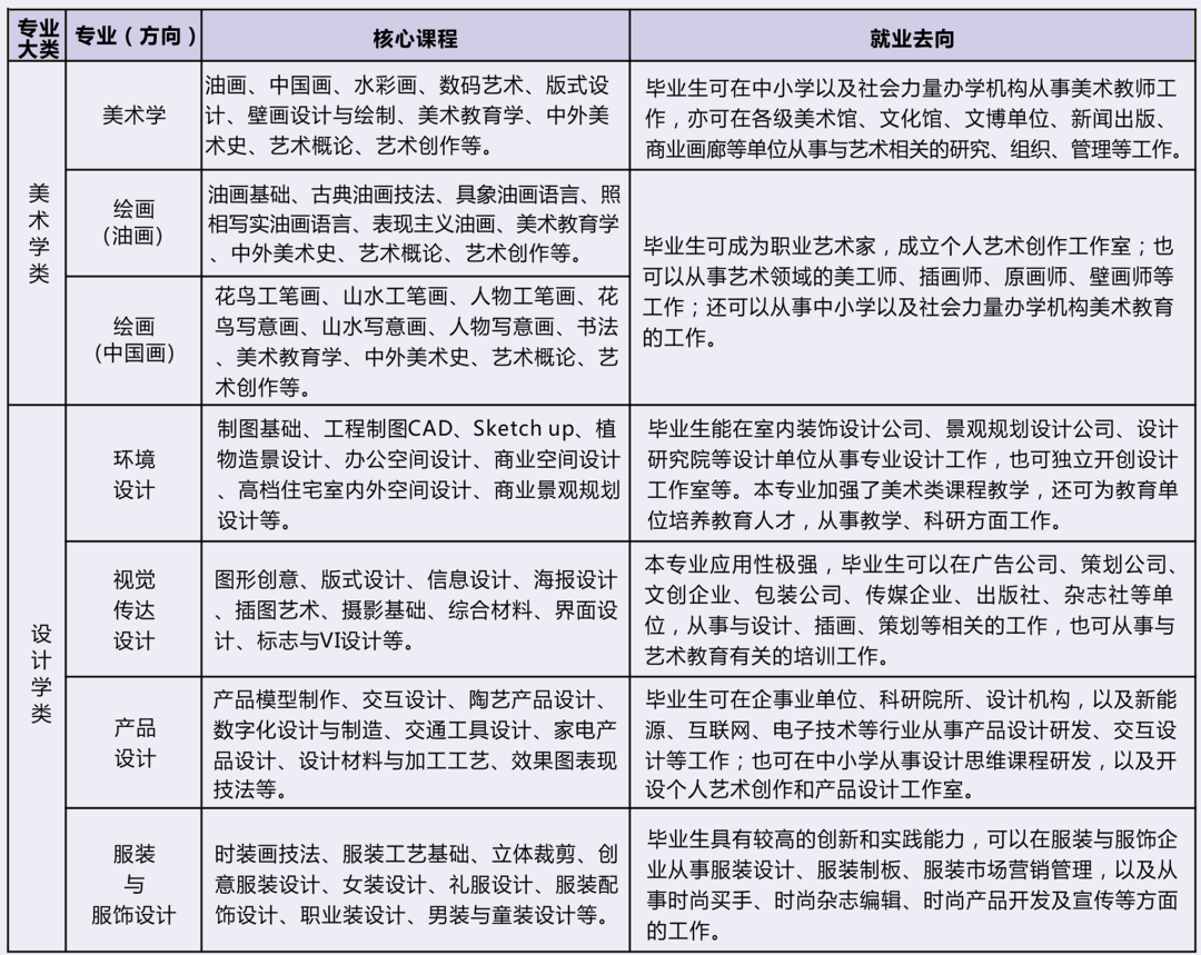 2020年四川外国语大学重庆南方翻译学院招生简章