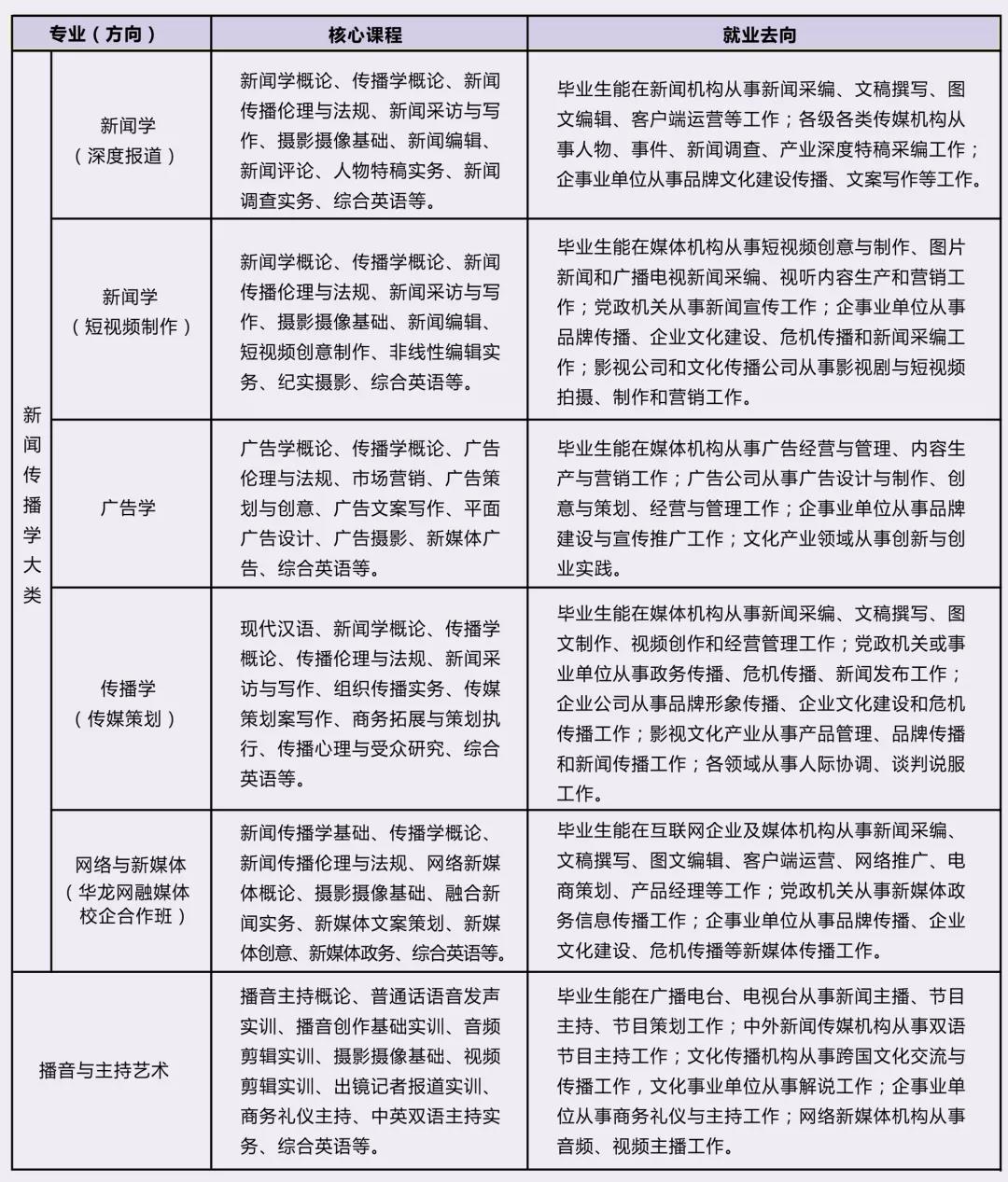 2020年四川外国语大学重庆南方翻译学院招生简章