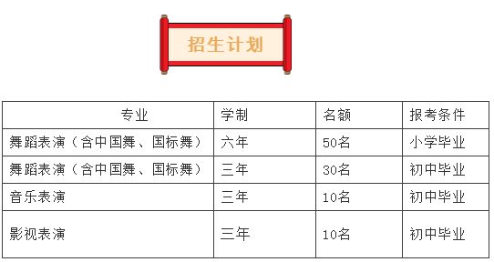 2020年中國煤礦文工團(tuán)藝術(shù)學(xué)校北藝校區(qū)招生簡章