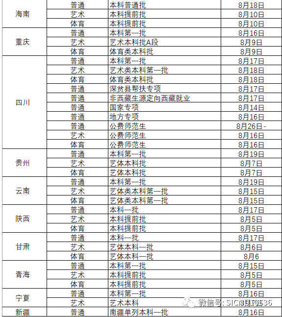 2020年四川师范大学普通高考录取时间安排表