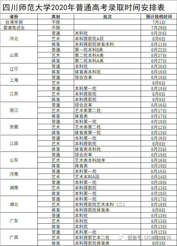 2020年四川师范大学普通高考录取时间安排表