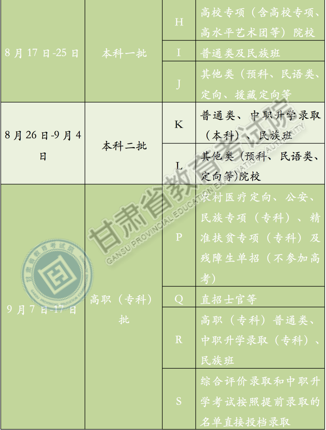 2020年甘肃省普通高校招生录取结果查询及录取工作日程表