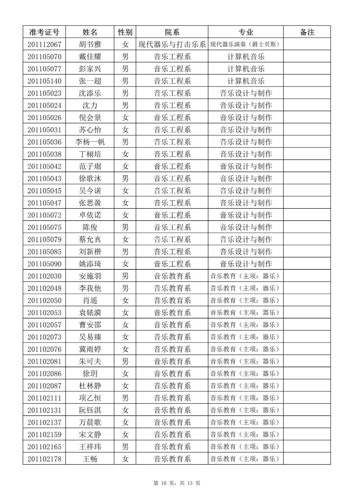 2020年上海音乐学院本科（艺术类）专业拟录取名单