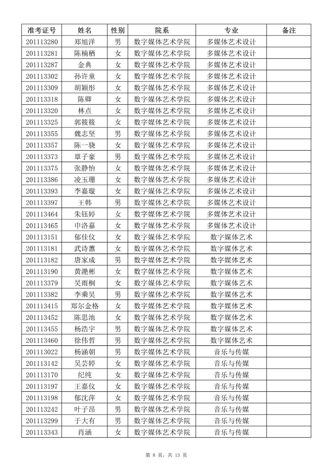 2020年上海音乐学院本科（艺术类）专业拟录取名单